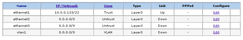 Netscreen 5gt interface list