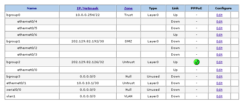 Juniper SSG 5 Bridge Groups